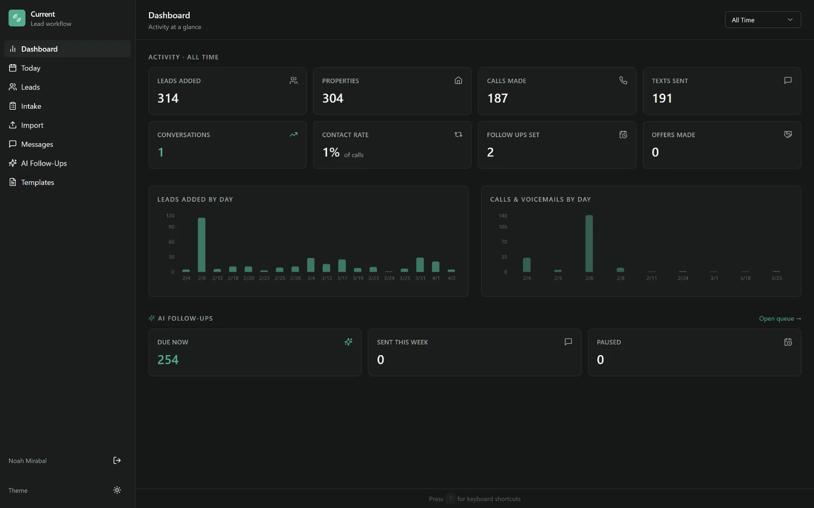 Current — real estate lead CRM dashboard